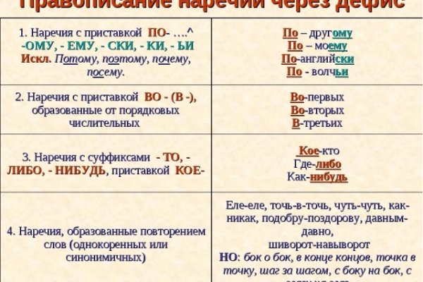 Kraken дарк магазин