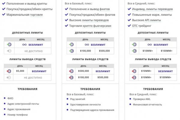 Kraken зеркало