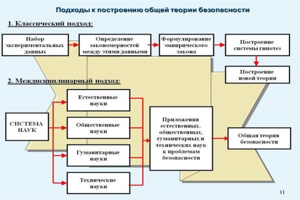 Как найти сайт кракен