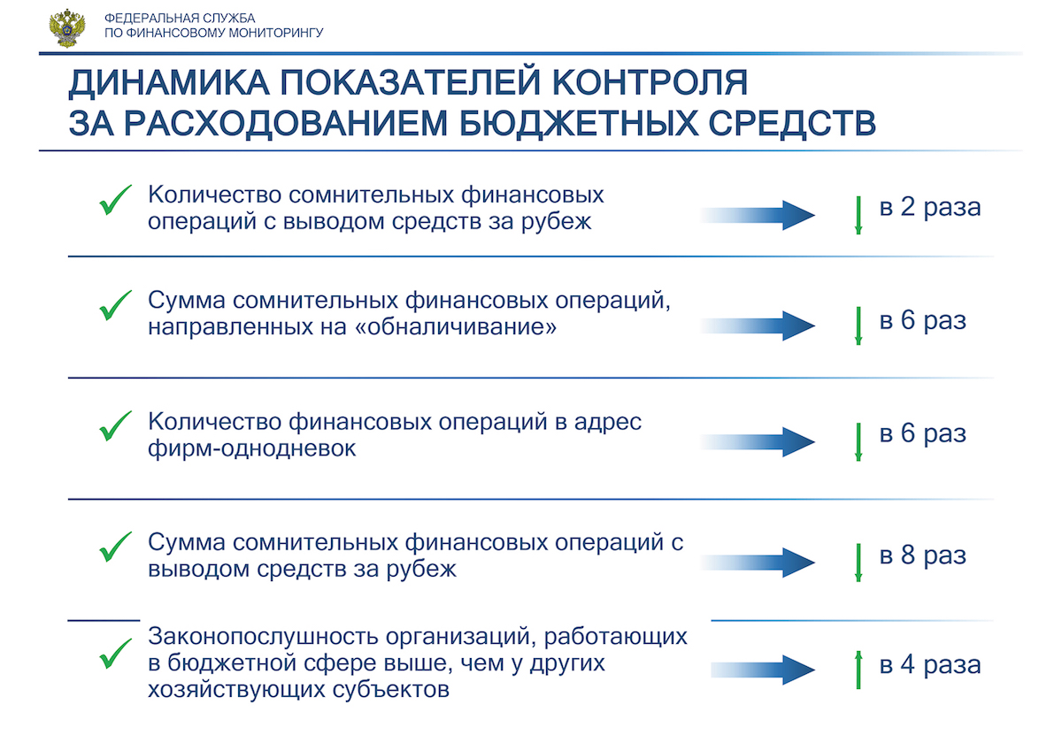 Как зарегаться в кракен