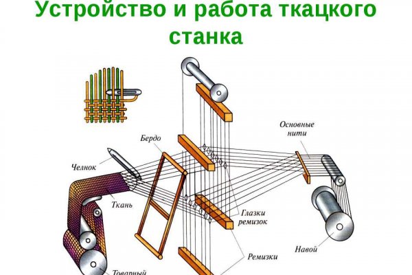 Кракен современный даркнет маркет плейс